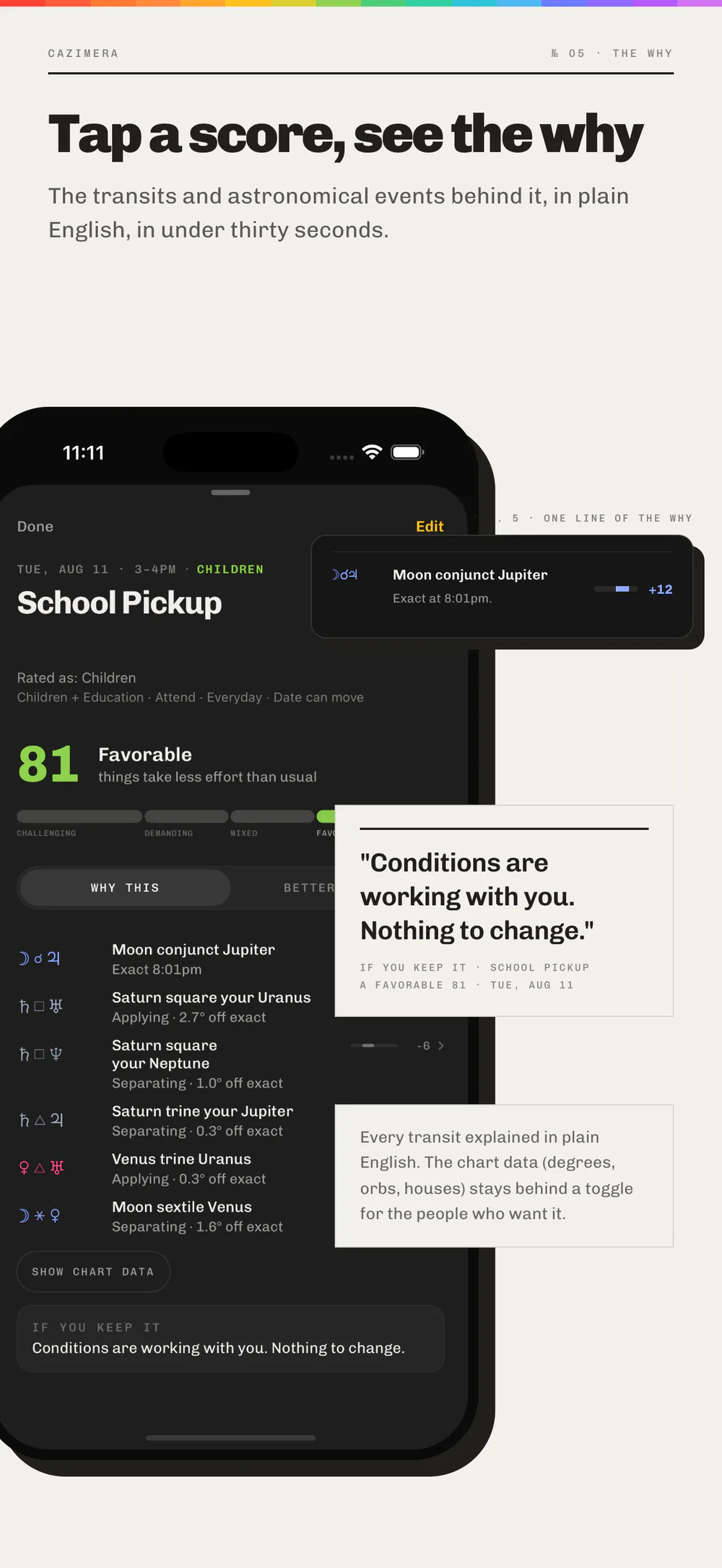 An event sheet for School Pickup at a Favorable 81, listing each transit behind the number in plain English, with chart data behind a toggle.